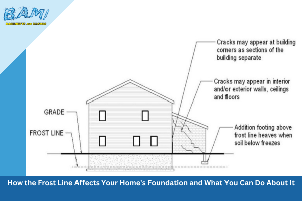 How the Frost Line Affects Your Home's Foundation and What You Can