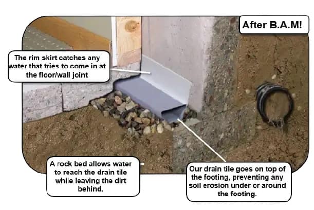 call bam for basement-waterproofing-systems