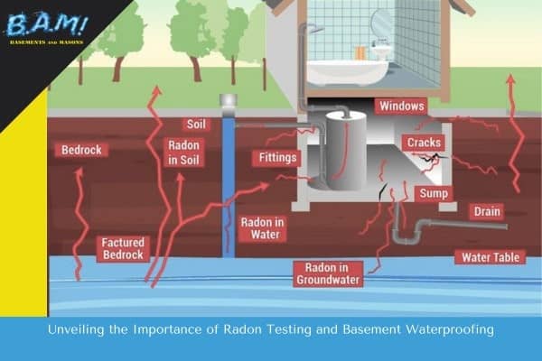 radon-and-basement-waterproofing