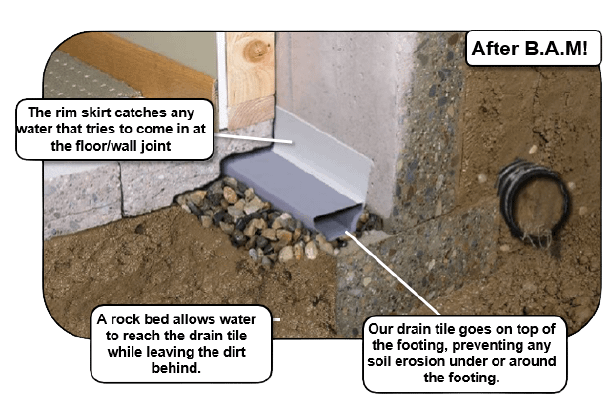 Moisture Control  Basement Waterproofing Solutions